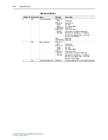 Предварительный просмотр 198 страницы Rockwell Automation PowerFlex 755 Drive User Manual