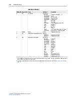 Предварительный просмотр 200 страницы Rockwell Automation PowerFlex 755 Drive User Manual