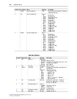 Предварительный просмотр 202 страницы Rockwell Automation PowerFlex 755 Drive User Manual