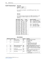 Предварительный просмотр 204 страницы Rockwell Automation PowerFlex 755 Drive User Manual