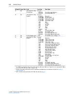 Предварительный просмотр 206 страницы Rockwell Automation PowerFlex 755 Drive User Manual