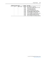 Предварительный просмотр 213 страницы Rockwell Automation PowerFlex 755 Drive User Manual