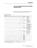 Предварительный просмотр 215 страницы Rockwell Automation PowerFlex 755 Drive User Manual