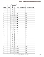 Предварительный просмотр 63 страницы Rockwell Automation PowerFlex 755TM Original Instructions Manual