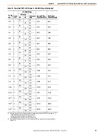 Предварительный просмотр 113 страницы Rockwell Automation PowerFlex 755TM Original Instructions Manual