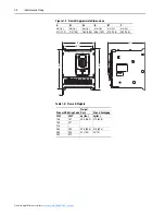 Предварительный просмотр 16 страницы Rockwell Automation PowerFlex series User Manual