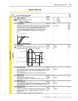 Предварительный просмотр 101 страницы Rockwell Automation PowerFlex series User Manual