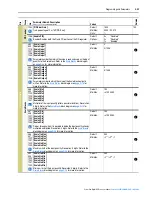 Предварительный просмотр 111 страницы Rockwell Automation PowerFlex series User Manual