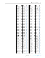 Предварительный просмотр 145 страницы Rockwell Automation PowerFlex series User Manual