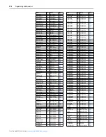 Предварительный просмотр 148 страницы Rockwell Automation PowerFlex series User Manual