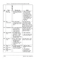 Предварительный просмотр 111 страницы Rockwell Automation Reliance Electric MD65 User Manual