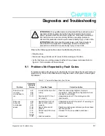 Preview for 45 page of Rockwell Automation Reliance Electric SP200 User Manual