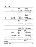 Preview for 47 page of Rockwell Automation Reliance Electric SP200 User Manual