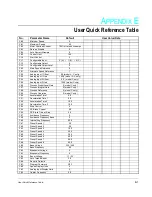 Preview for 55 page of Rockwell Automation Reliance Electric SP200 User Manual