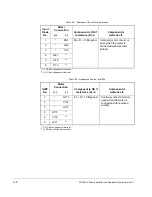 Предварительный просмотр 94 страницы Rockwell Automation Reliance SP500 Installation And Operation Manual