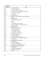 Предварительный просмотр 102 страницы Rockwell Automation Reliance SP500 Installation And Operation Manual