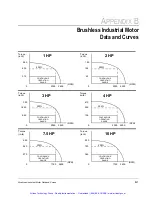 Preview for 56 page of Rockwell Automation SA500 Series Instruction Manual