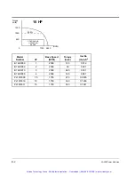 Preview for 57 page of Rockwell Automation SA500 Series Instruction Manual