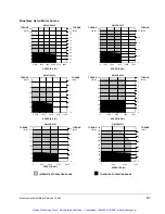 Preview for 58 page of Rockwell Automation SA500 Series Instruction Manual