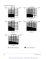 Preview for 59 page of Rockwell Automation SA500 Series Instruction Manual