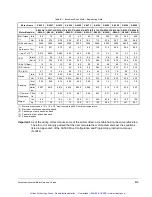 Preview for 60 page of Rockwell Automation SA500 Series Instruction Manual