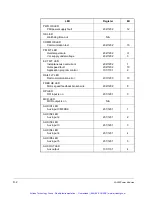 Preview for 65 page of Rockwell Automation SA500 Series Instruction Manual