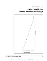 Preview for 76 page of Rockwell Automation SA500 Series Instruction Manual