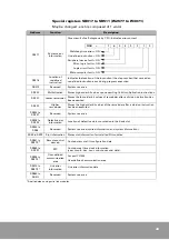 Preview for 45 page of Rockwell Automation Samsung NX-CPU700p User Manual