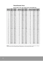 Preview for 48 page of Rockwell Automation Samsung NX-CPU700p User Manual