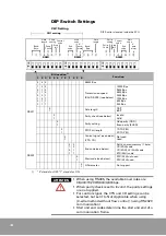 Предварительный просмотр 14 страницы Rockwell Automation Samsung NX-SCU User Manual