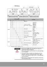 Предварительный просмотр 15 страницы Rockwell Automation Samsung NX-SCU User Manual