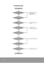 Предварительный просмотр 47 страницы Rockwell Automation Samsung NX-SCU User Manual