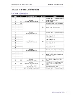 Предварительный просмотр 13 страницы Rockwell Automation Sensia Jiskoot InSpec Remote I/O HUB Installation, Operation & Maintenance Manual