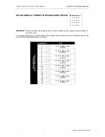 Предварительный просмотр 19 страницы Rockwell Automation Sensia Jiskoot InSpec Remote I/O HUB Installation, Operation & Maintenance Manual