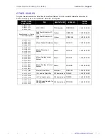 Предварительный просмотр 35 страницы Rockwell Automation Sensia Jiskoot InSpec Remote I/O HUB Installation, Operation & Maintenance Manual