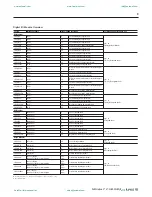 Preview for 9 page of Rockwell Automation SLC 500 Thermocouple Selection Manual