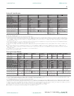 Preview for 11 page of Rockwell Automation SLC 500 Thermocouple Selection Manual