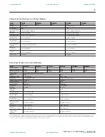 Preview for 17 page of Rockwell Automation SLC 500 Thermocouple Selection Manual