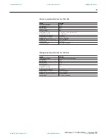 Preview for 19 page of Rockwell Automation SLC 500 Thermocouple Selection Manual