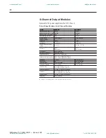 Preview for 20 page of Rockwell Automation SLC 500 Thermocouple Selection Manual