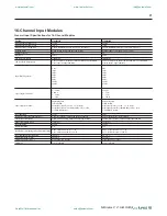 Preview for 21 page of Rockwell Automation SLC 500 Thermocouple Selection Manual