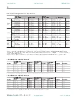 Preview for 26 page of Rockwell Automation SLC 500 Thermocouple Selection Manual