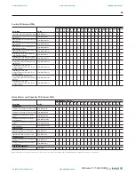 Preview for 35 page of Rockwell Automation SLC 500 Thermocouple Selection Manual