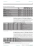 Preview for 37 page of Rockwell Automation SLC 500 Thermocouple Selection Manual