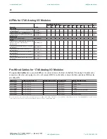 Preview for 38 page of Rockwell Automation SLC 500 Thermocouple Selection Manual