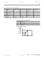 Preview for 69 page of Rockwell Automation SLC 500 Thermocouple Selection Manual