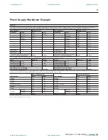 Preview for 71 page of Rockwell Automation SLC 500 Thermocouple Selection Manual