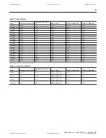 Preview for 73 page of Rockwell Automation SLC 500 Thermocouple Selection Manual