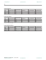 Preview for 74 page of Rockwell Automation SLC 500 Thermocouple Selection Manual