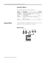 Preview for 4 page of Rockwell Automation SmartGuard 600 User Information